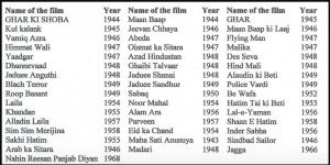 Bollywood Film Music Scores by Ustad AllaRakha